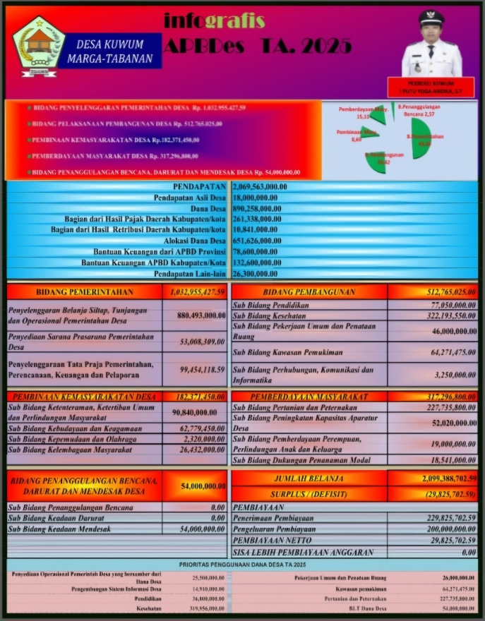 Info Grafis APBDES TA.2025
